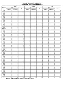 3 2 出身高校所在都道府県別一覧 地域経営学部 福知山公立大学